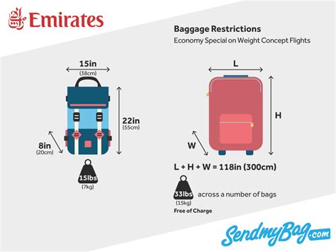 check in baggage size pal.